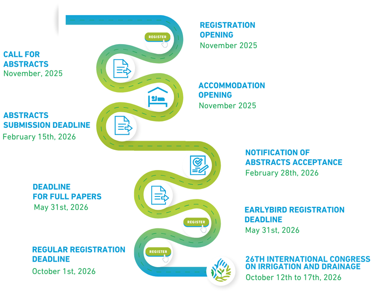 Pathway of the keydates