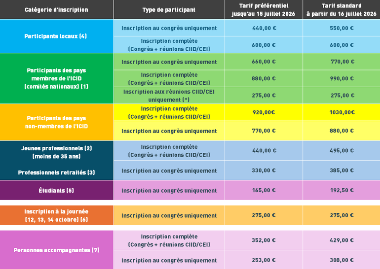 Tarifs d'inscription