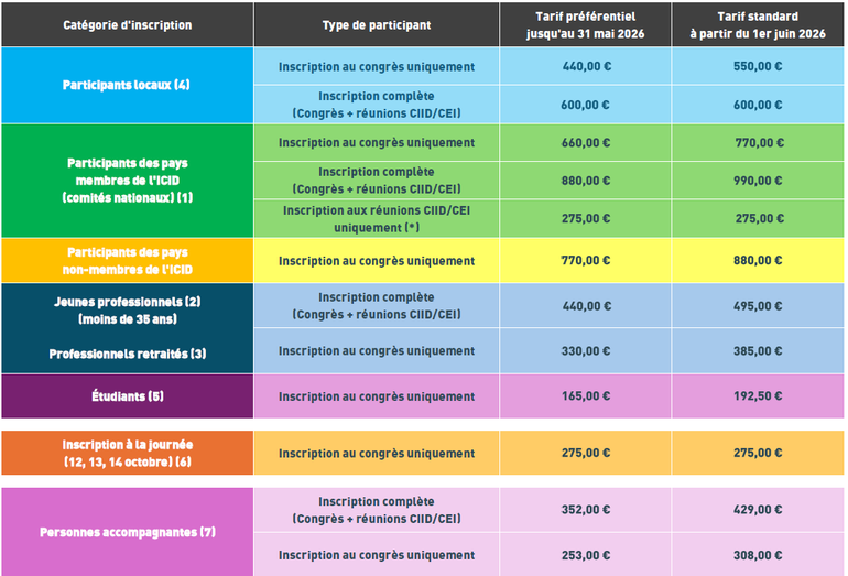 Grille tarifaire inscriptions ICID