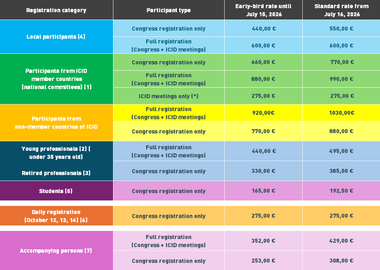 Registration fees