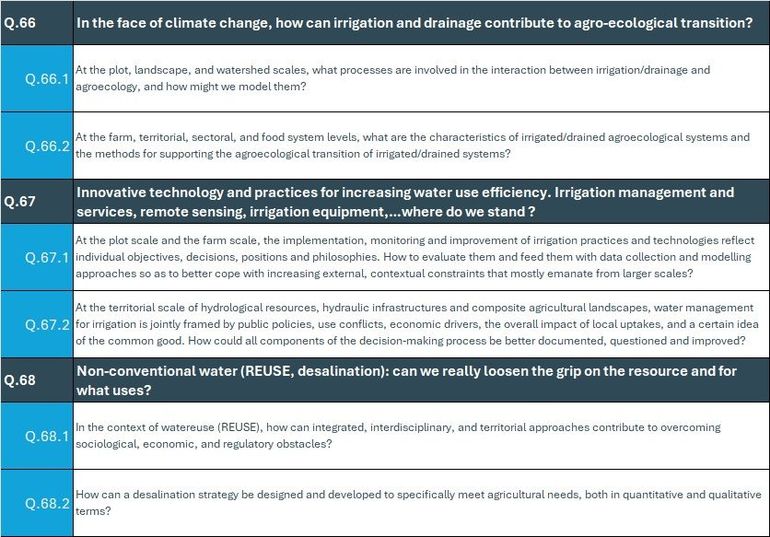 Icid 2026   Themes De Soumission