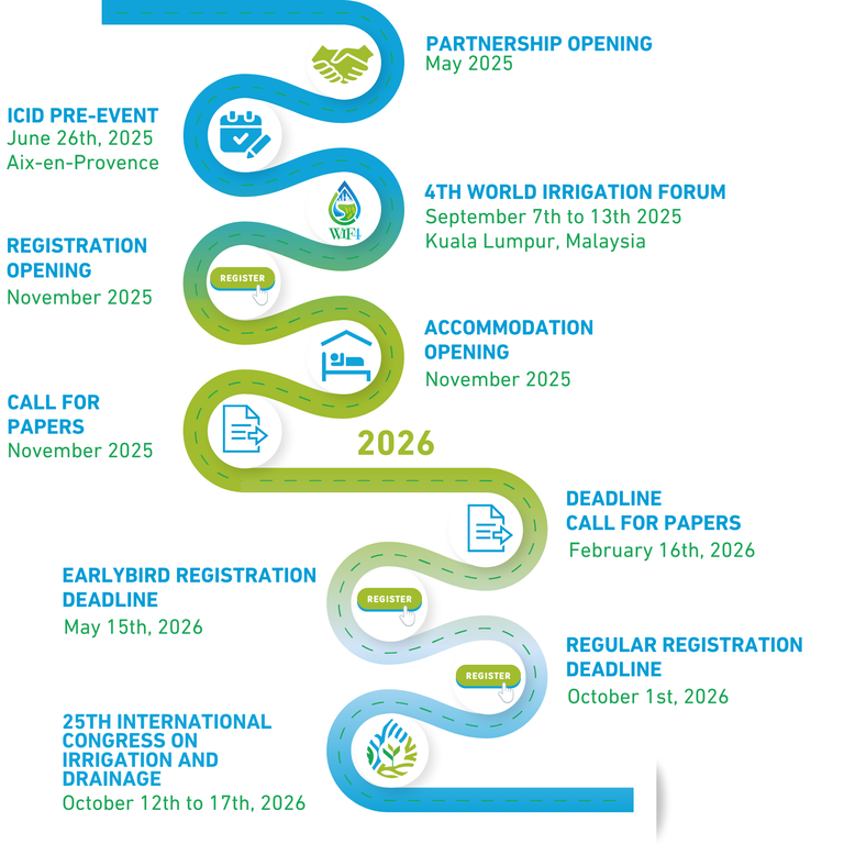 Pathway of the keydates
