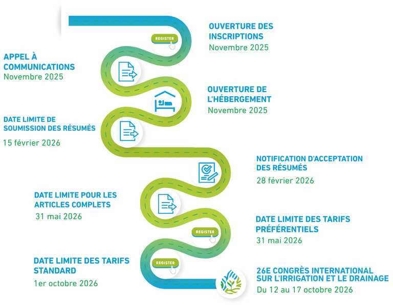 Chemin des dates clés