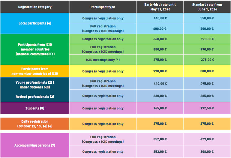 Grille tarifaire ICID EN
