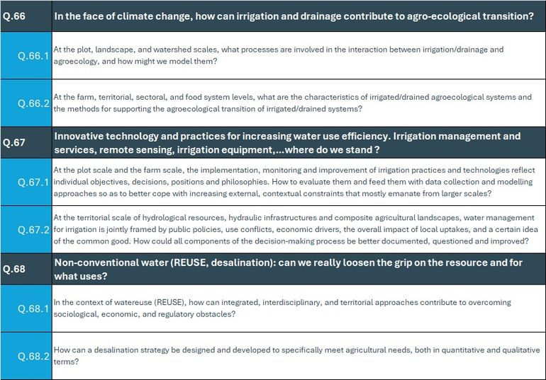 Icid 2026   Themes De Soumission