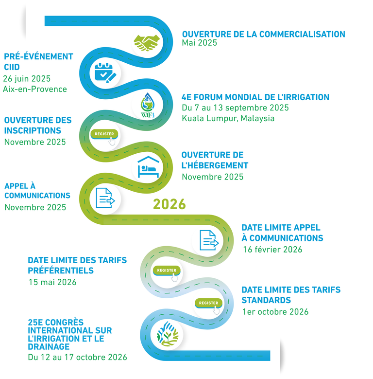 chemin dates clés ICID